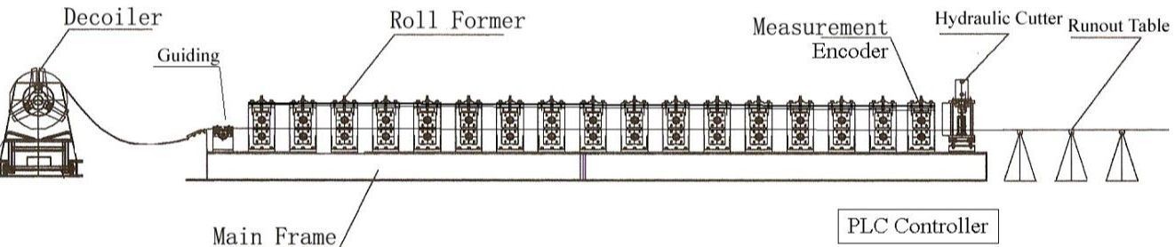 light-gauge-keel-machine-working-process-diagram.png