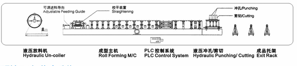 CZ互换成型工艺.jpg